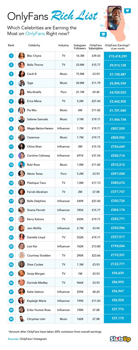 top onlyfans names|Top 100 OnlyFans Influencers in 2024